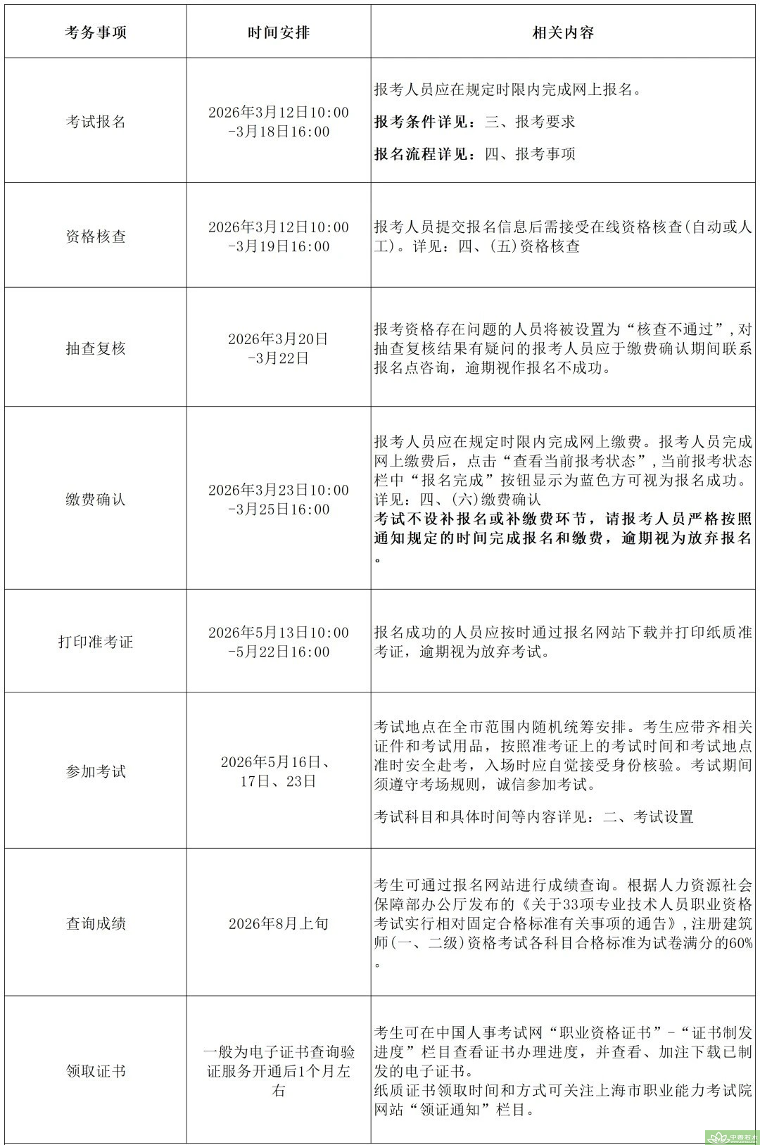 吉安市上海本市2026年度全国一、二级注册建筑师资格考试安排发布